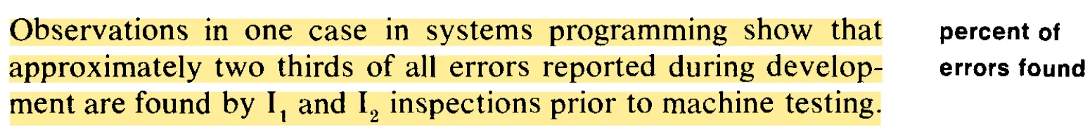 Fagan: approximately two thirds of all errors reported during development are found by I₁ and I₂ inspections prior to machine testing