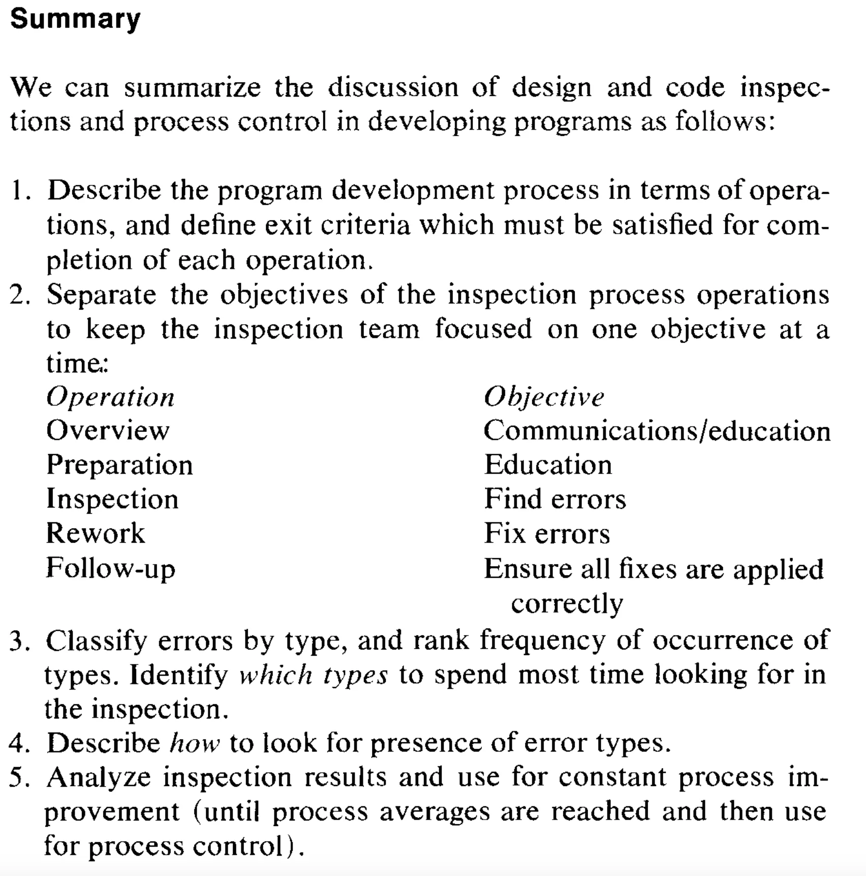The paper's summary — a numbered list of steps for running design and code inspections with process control
